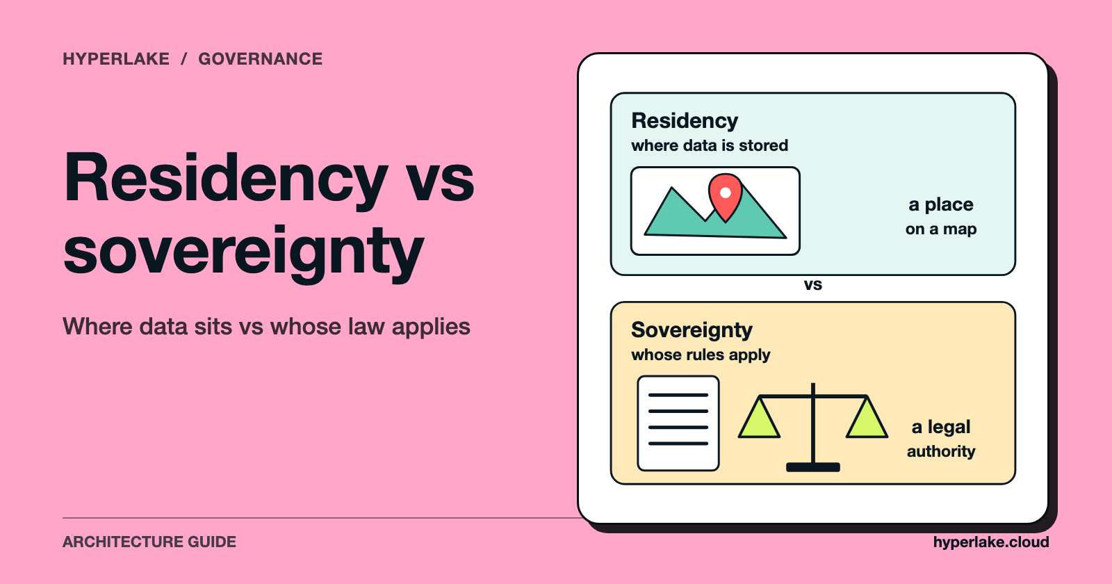 Two panels: residency shown as a map pin, sovereignty shown as a legal document and scales.
