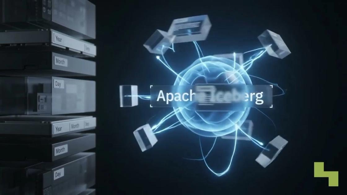 Iceberg table partitioning and hidden partitions explained, Hyperlake video