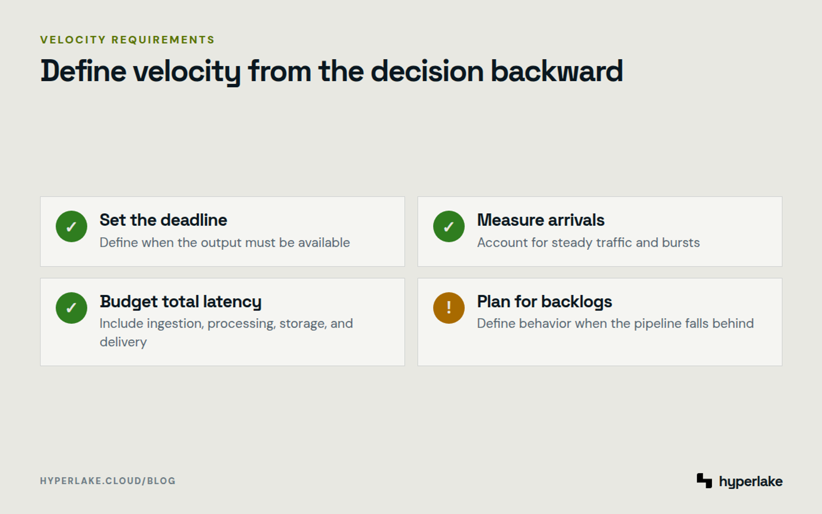 Diagram: Checklist for defining data velocity through deadlines, arrival patterns, latency budgets, and backlog behavior.