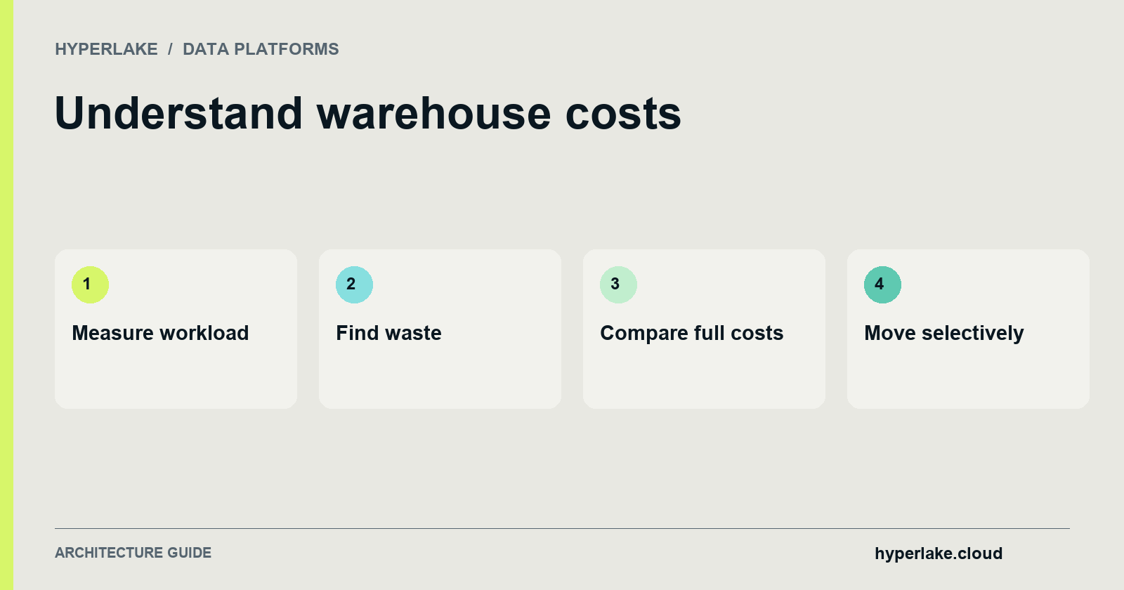 Understand warehouse costs: Measure workload, Find waste, Compare full costs, Move selectively.