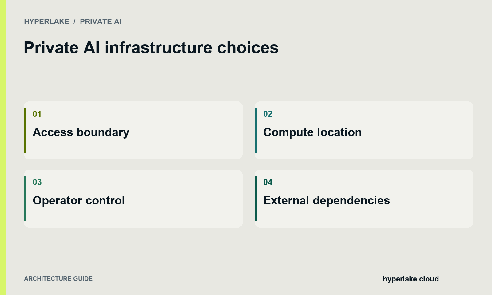 Private AI infrastructure choices: Access boundary, Compute location, Operator control, External dependencies.