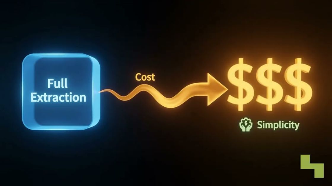 Data ingestion patterns and pipeline reliability explained, Hyperlake video