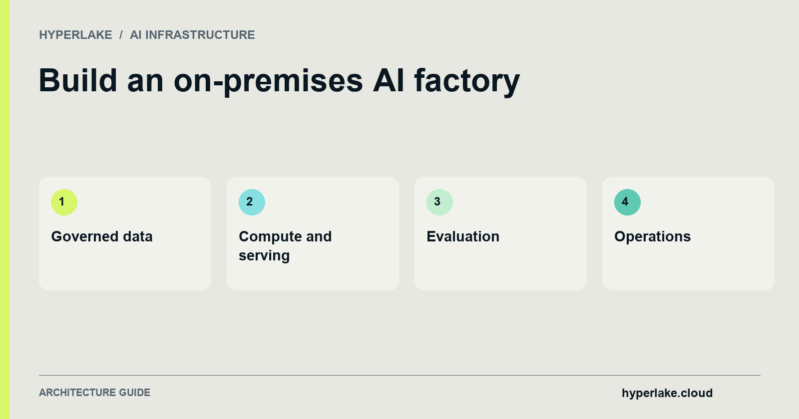 Build an on-premises AI factory: Governed data, Compute and serving, Evaluation, Operations.