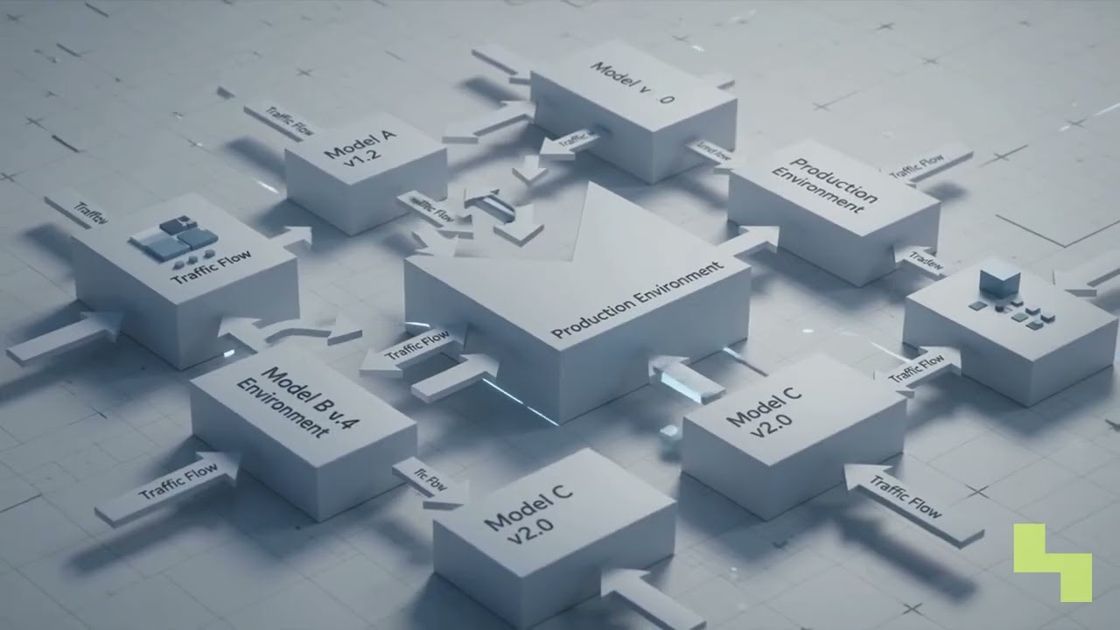 AI model deployment strategies and monitoring explained, Hyperlake video